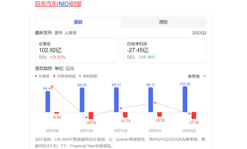 杀进德国这事，如果蔚来模式失败，中国车企就暂时没戏了保定英语