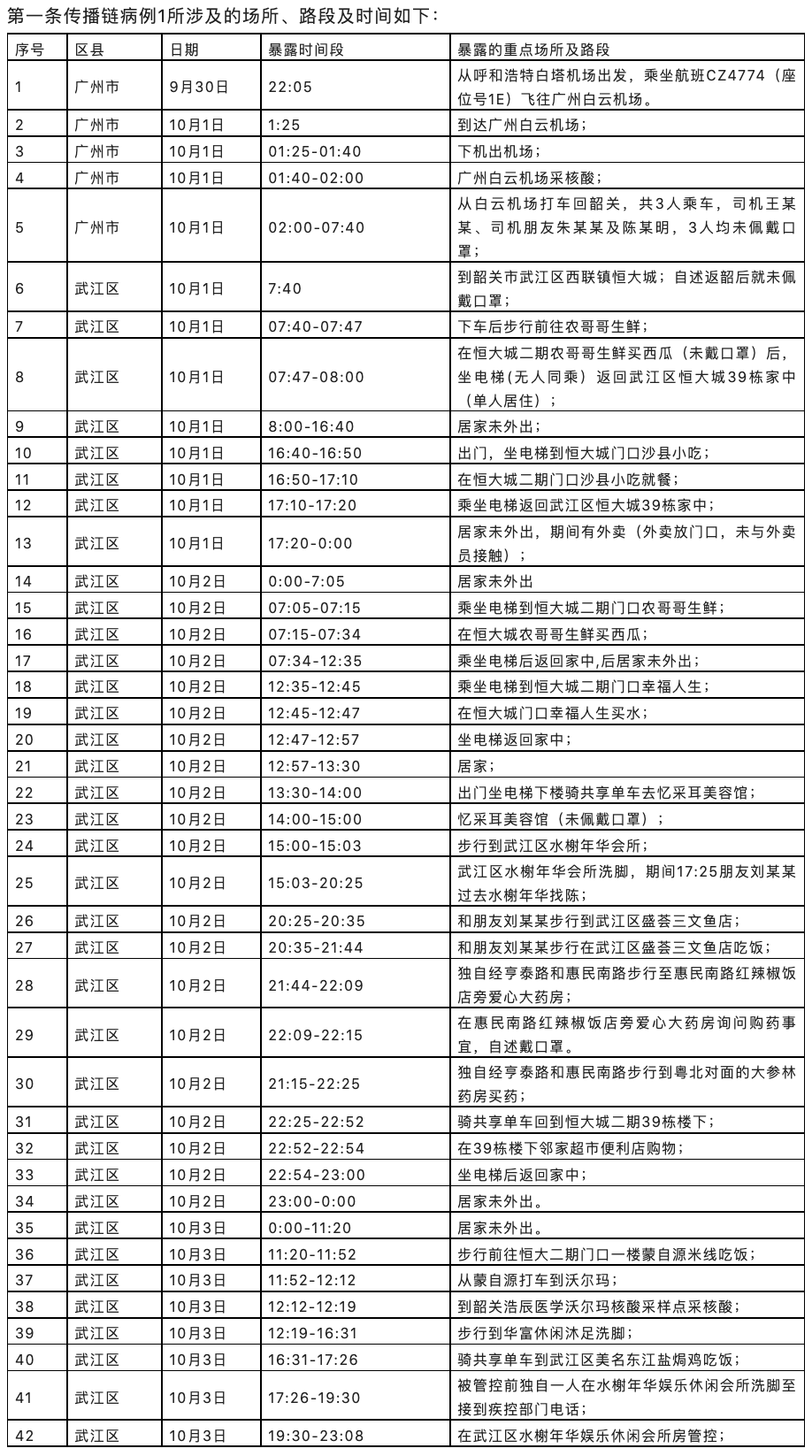 海天味业：国内国际市场均销售含食品添加剂及不含食品添加剂的产品网课和实体课哪个好