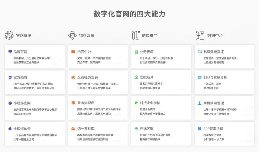 是时候跟传统网站说再见了！数字化官网才够硬核(图2)