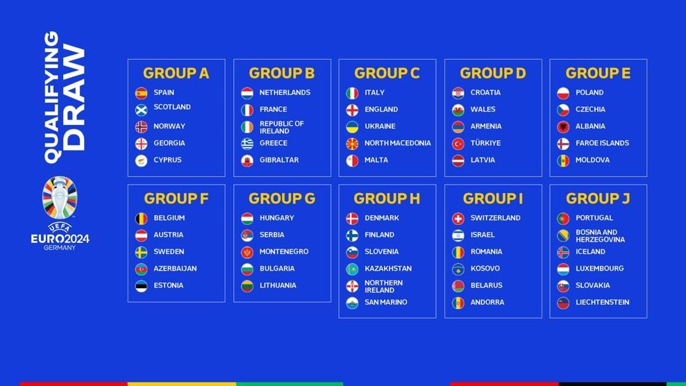 Euro 2024 Qualifiers Groups Tables And Caril Celinda   1000