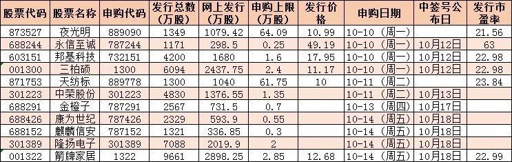 国庆期间全球股市普涨，油价全线走高，节后A股如何运行？