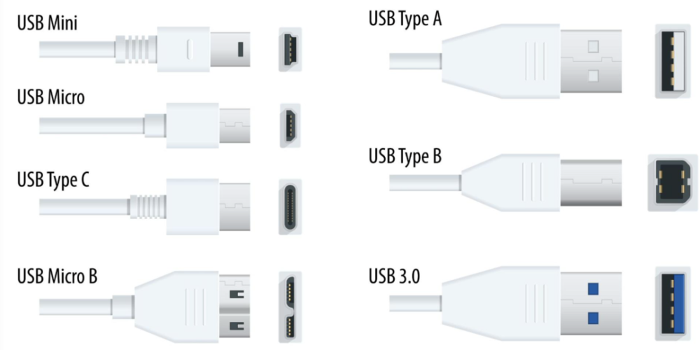 USB 2、3、3.1、3.2和4有什么区别？超详细解读_腾讯新闻