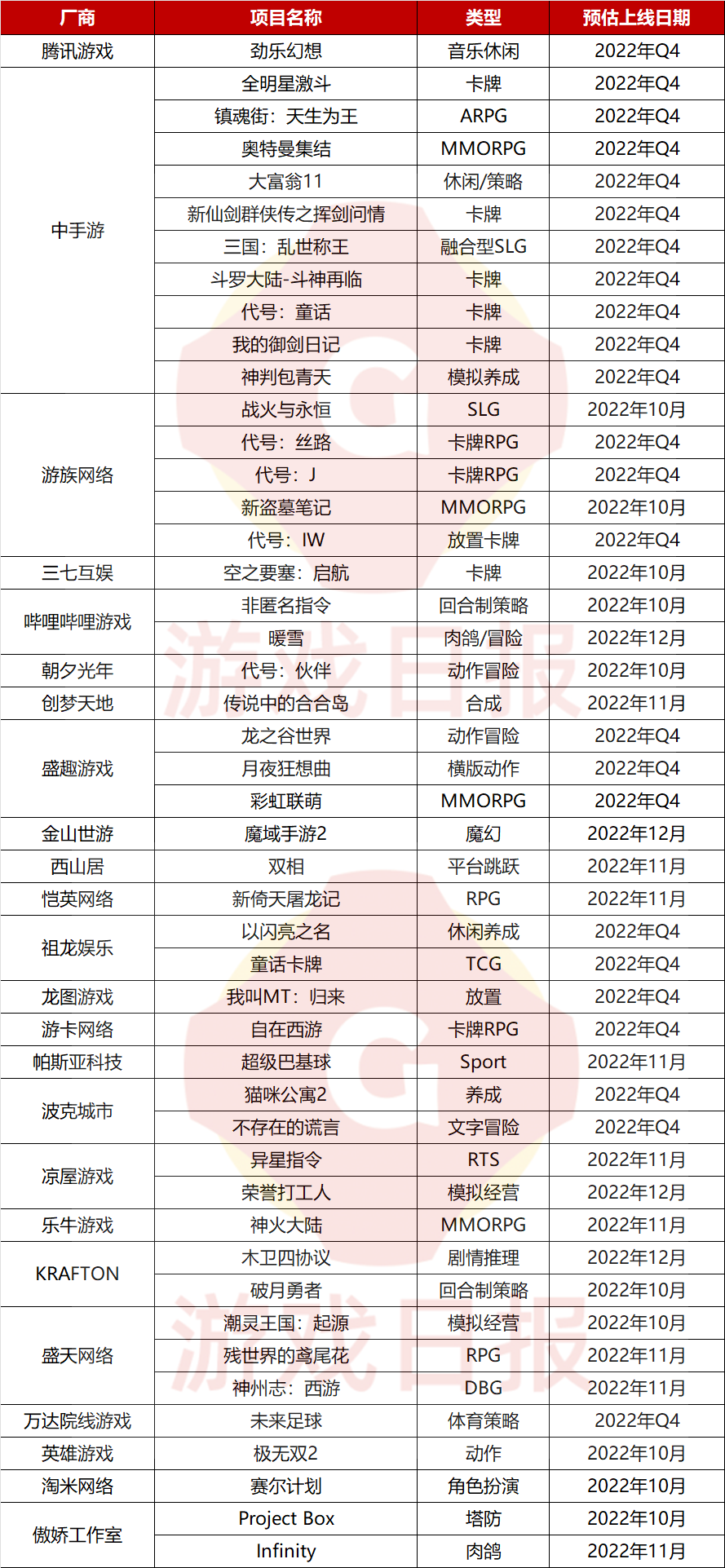 梦幻西游：珍宝阁鱼总165万买第1愤怒笑里腰带，1091总伤神器出炉哪个app能了解最新行业信息