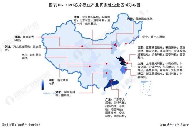 预见2022：《2022年中国CPU芯片行业全景图谱》_腾讯新闻
