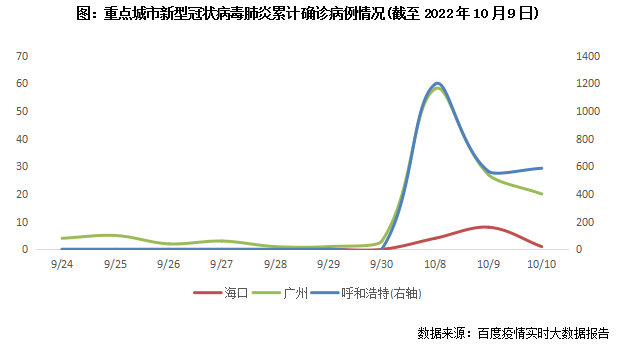 昌平区：新增确诊病例轨迹公布，已判定密接100人、次密接4人