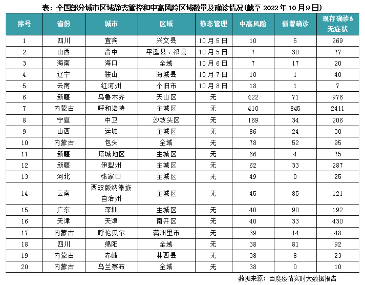 昌平区：新增确诊病例轨迹公布，已判定密接100人、次密接4人