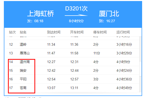 9:31从杭州东站乘坐d3201列车3车厢于11:34到达温岭动车站,随后接受