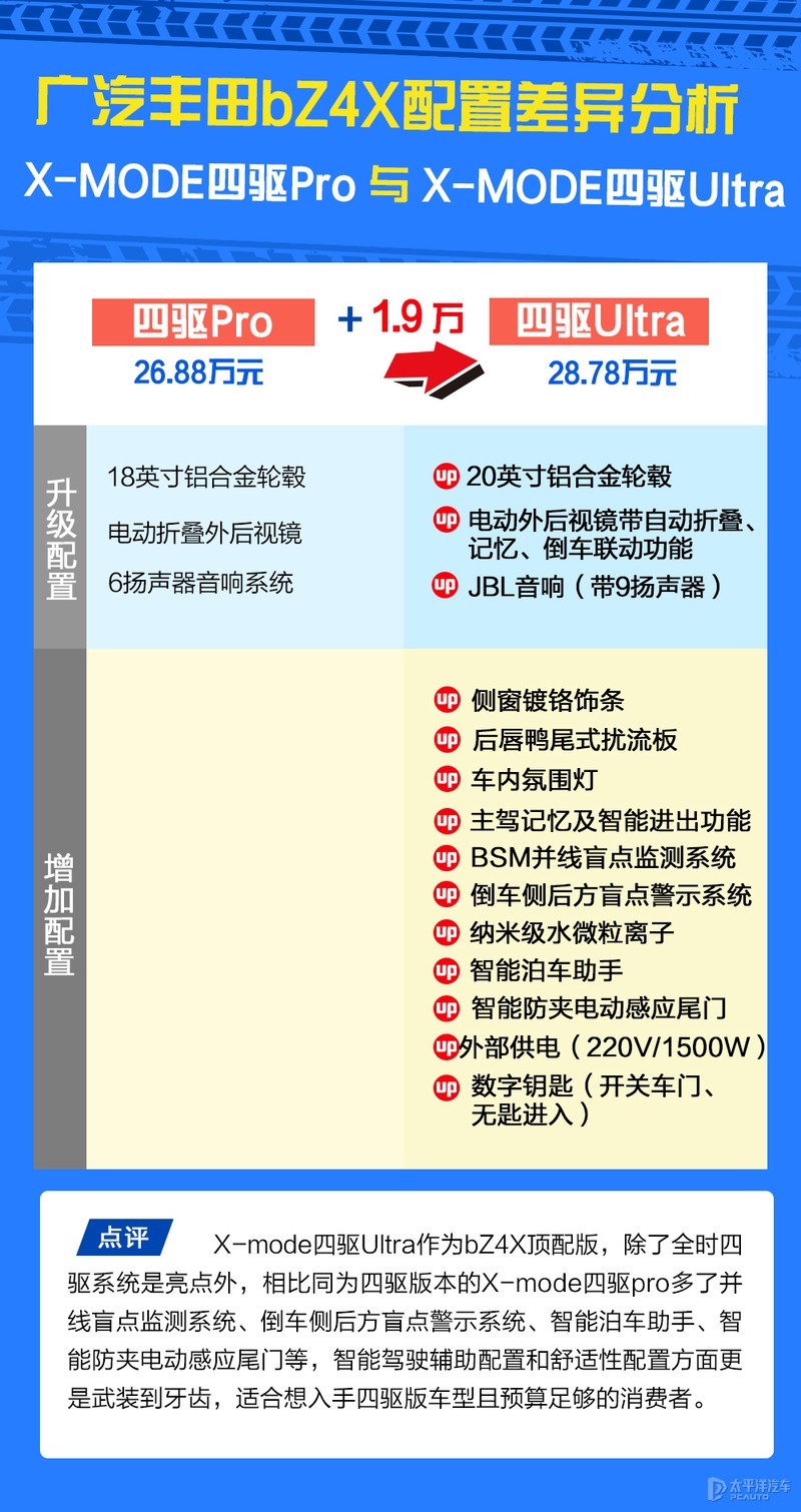 广汽丰田bZ4X哪款最值得买？首推长续航Pro高考语文老师杨洋