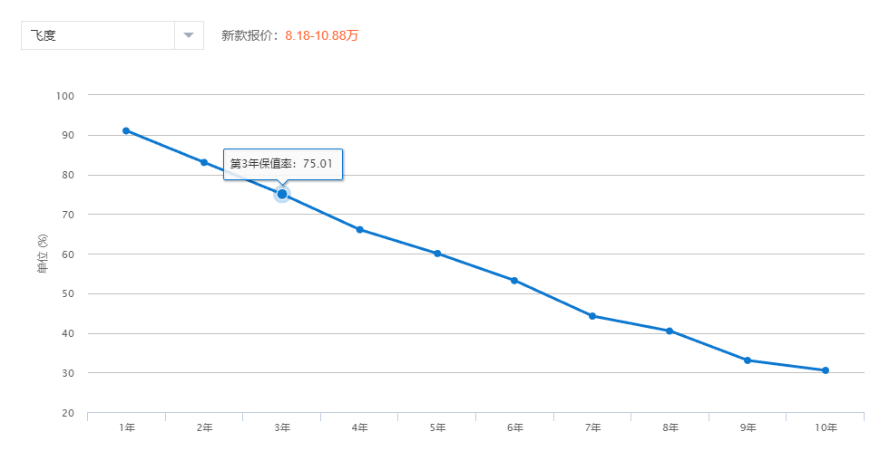 换代CR-V对比丰田bZ4X，相同预算下，买油车还是电车？论剽窃