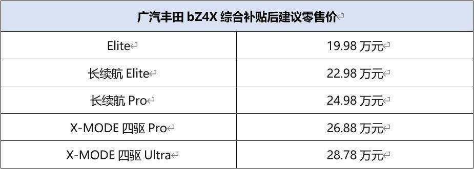 售价19.98万-28.78万元，广汽丰田bZ4X正式上市家庭地位不保
