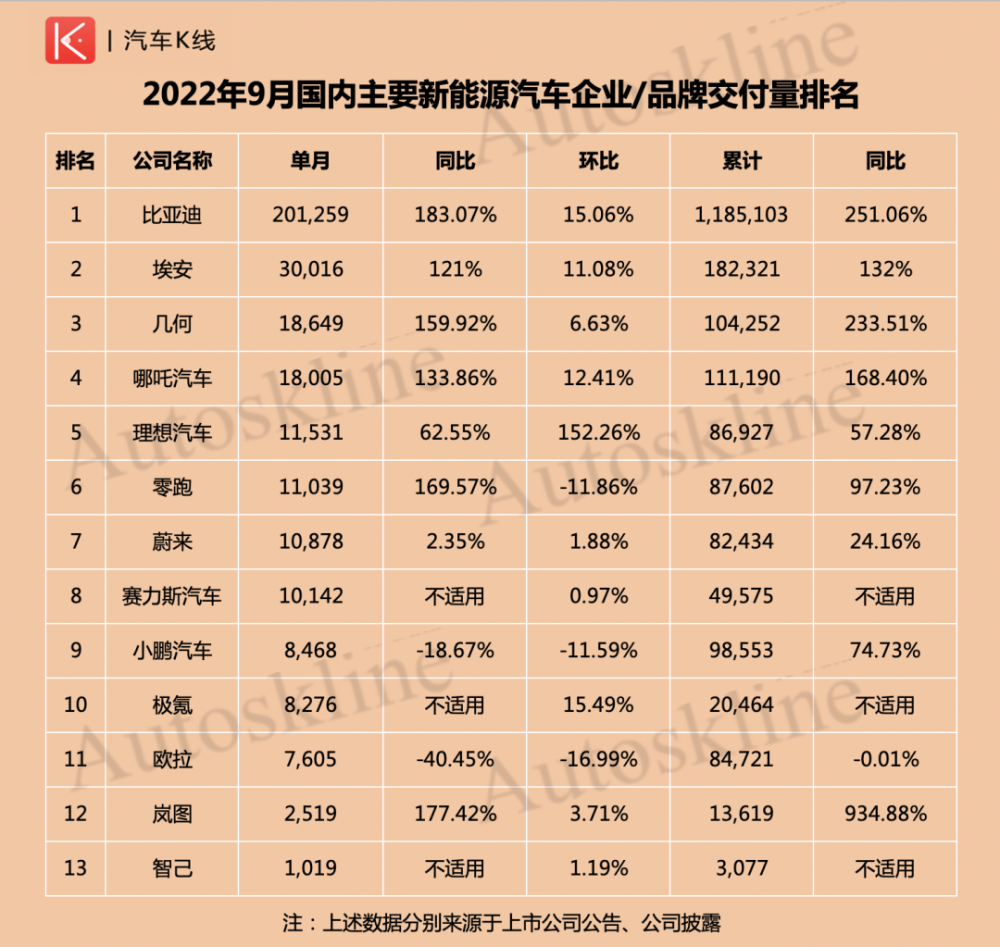 华为让车主承受“寒气”？问界M7被曝后排暖风缺失烤五花肉