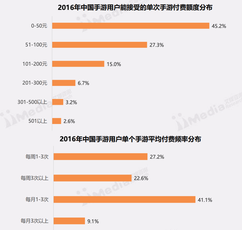 鹅厂都不带黑鲨玩了，游戏手机们还能苟多久？成都丹秋名师堂最牛老师