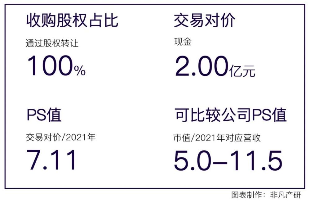 龙韵股份2亿元收购辰月科技100％股权 · 原文图片 1