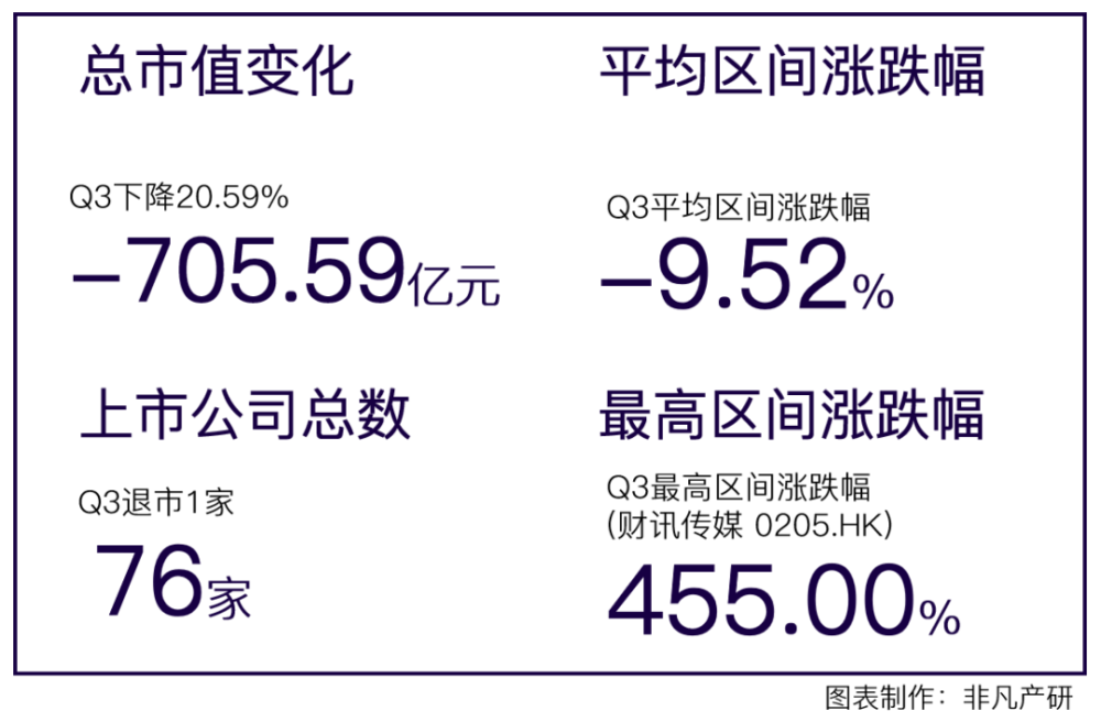 行业报告｜2022年Q3中国营销科技行业季报 · 原文图片 2