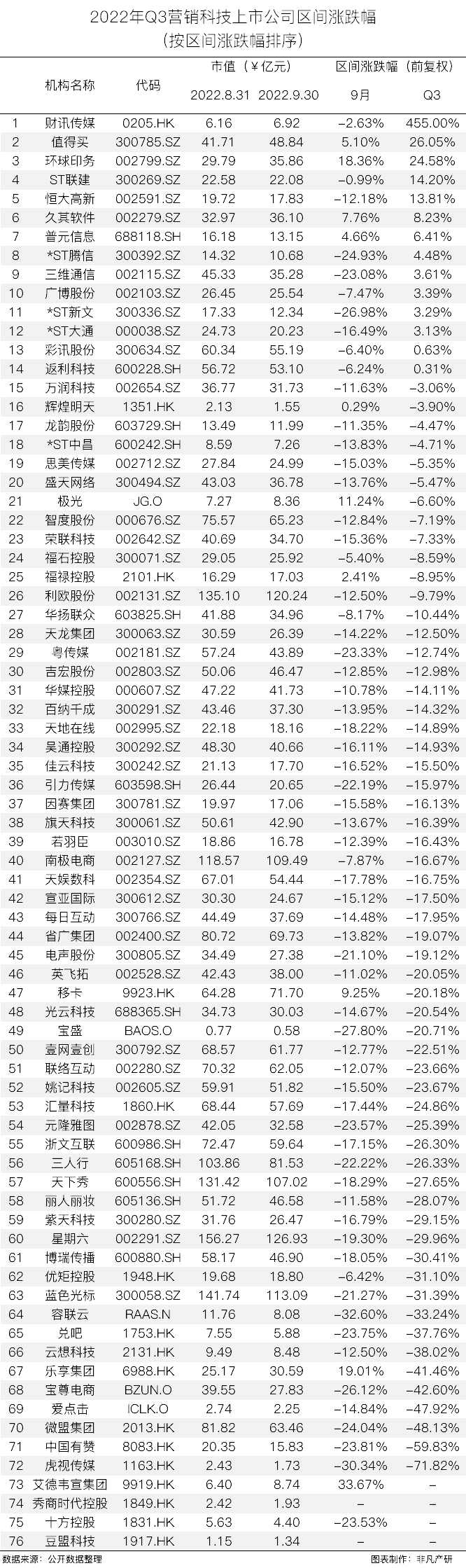 行业报告｜2022年Q3中国营销科技行业季报 · 原文图片 3