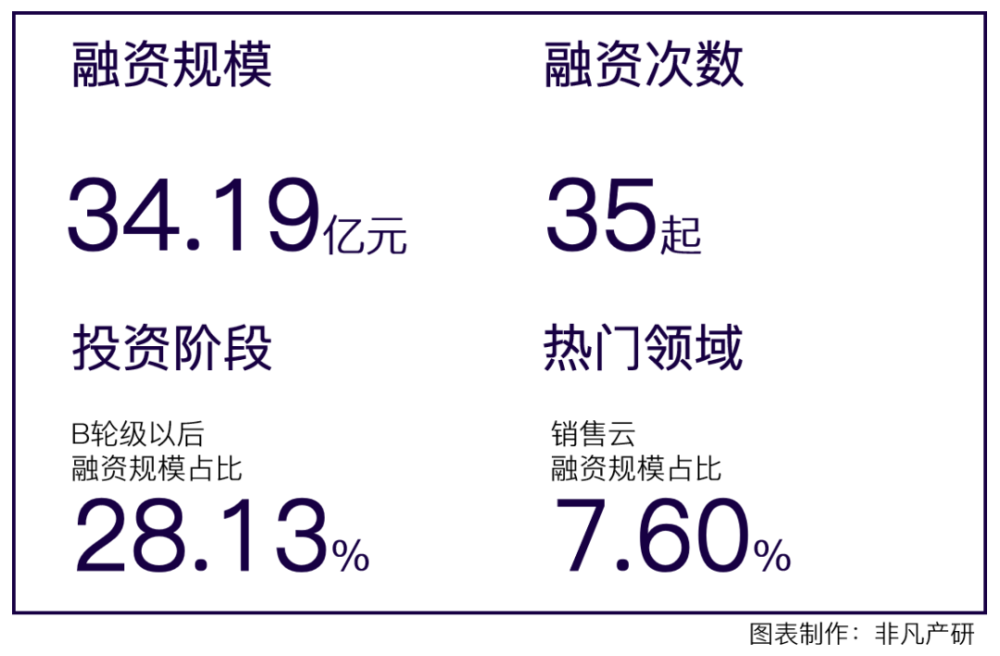 行业报告｜2022年Q3中国营销科技行业季报 · 原文图片 9