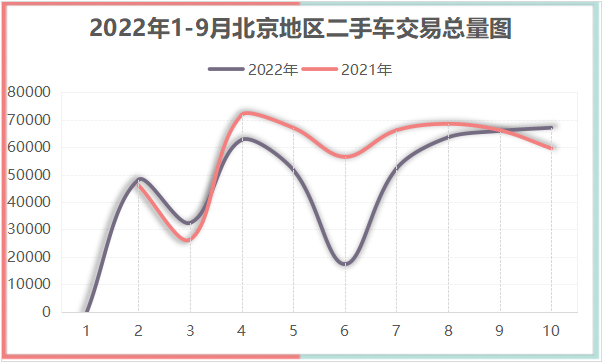 比股市楼市还惨，今年1-9月，北京二手车，量价齐跌大“跳水”！火花思维课程对比