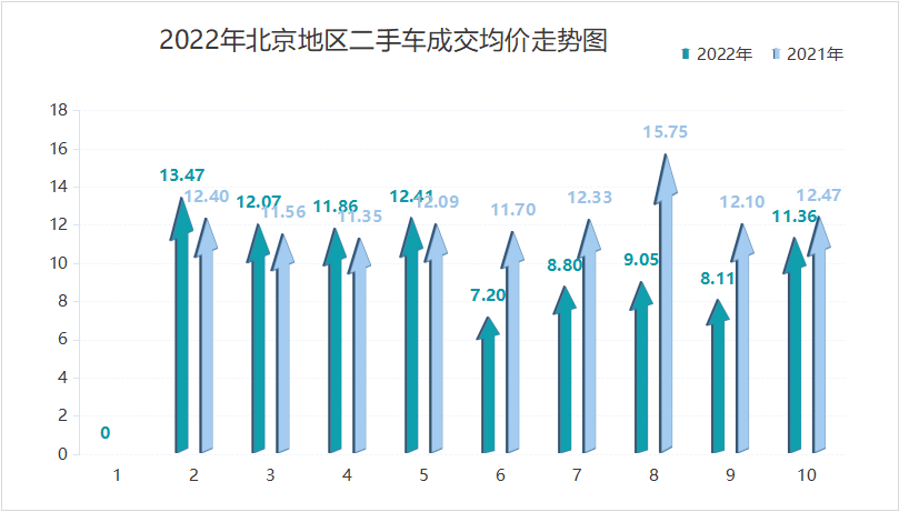 比股市楼市还惨，今年1-9月，北京二手车，量价齐跌大“跳水”！火花思维课程对比