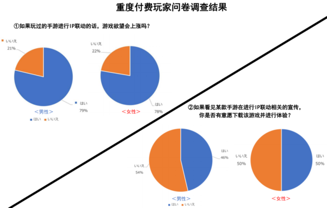 如何在日本做好IP联动？这有一份全流程和痛点详解_腾讯新闻