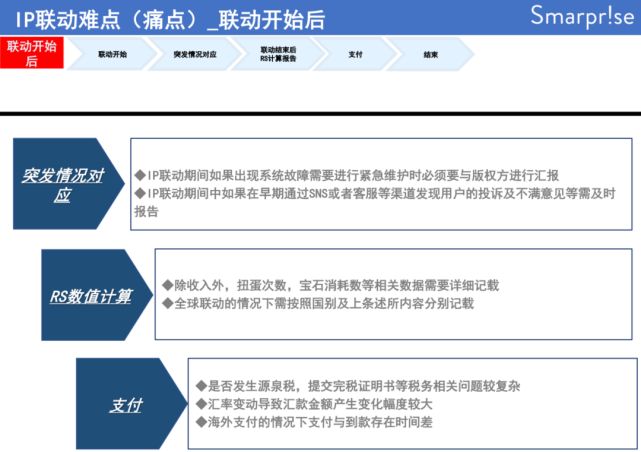 如何在日本做好IP联动？这有一份全流程和痛点详解_腾讯新闻