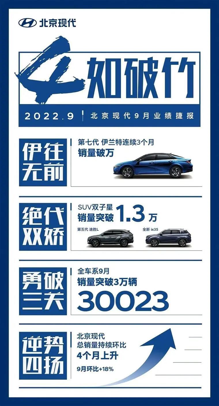 北京现代销量连续上涨！韩系车要回归“第一梯队”？人教版语文一年级知识汇总