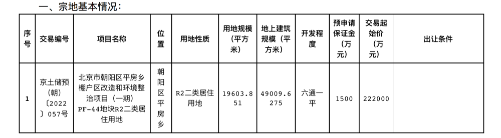 北京挂牌2宗预申请住宅用地，交易起始价44.5亿元常德教育考试院官网