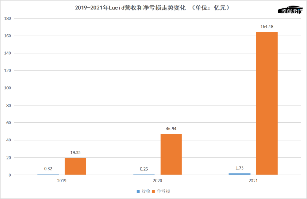 频繁召回、销量低迷，“特斯拉杀手们”为何这么惨？600835上海机电