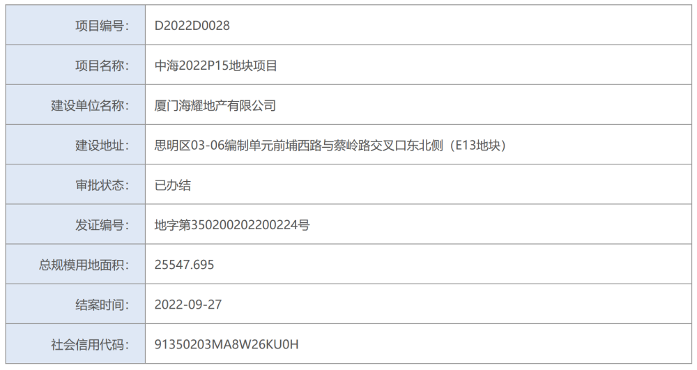 中海拟为北京湖光玖里项目公司引入投资方出让标的公司30％股权