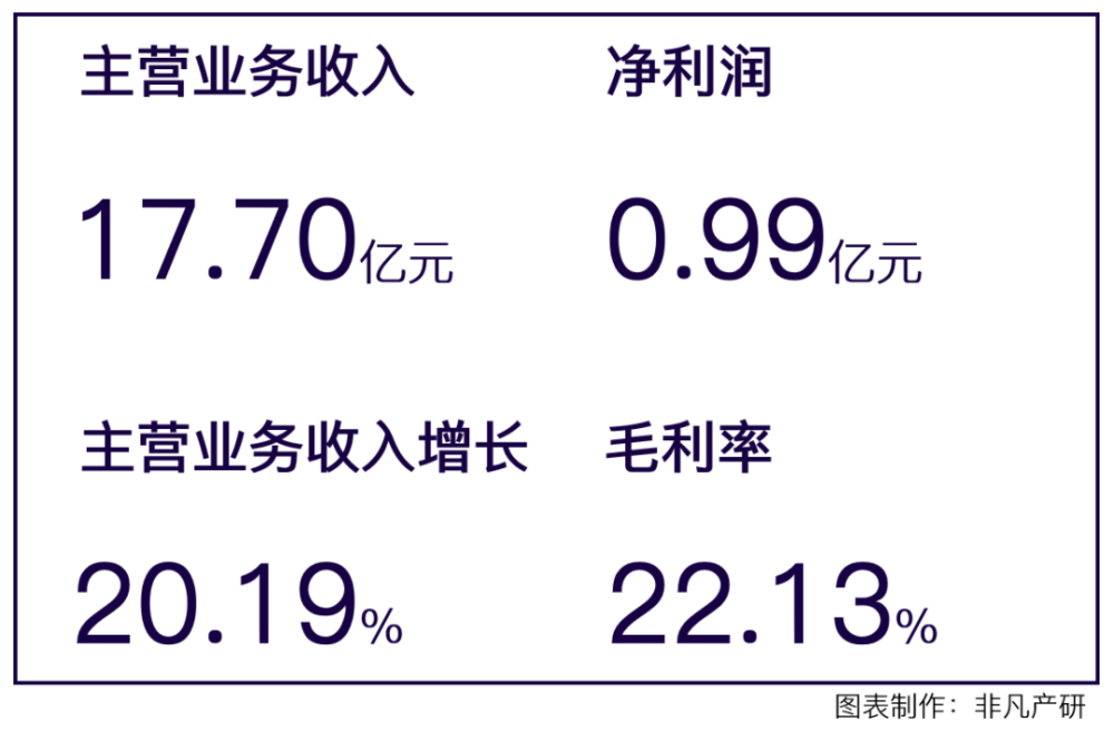 综合性全链路电商运营服务商数聚智连成功首发过会，将于深交所创业板上市 · 原文图片 1