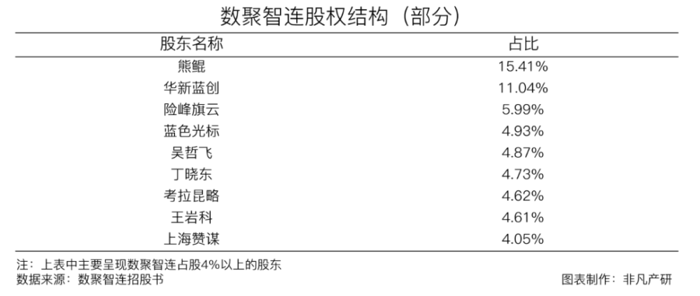 综合性全链路电商运营服务商数聚智连成功首发过会，将于深交所创业板上市 · 原文图片 2