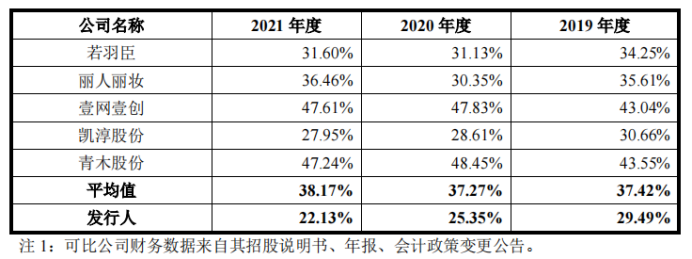 综合性全链路电商运营服务商数聚智连成功首发过会，将于深交所创业板上市 · 原文图片 8