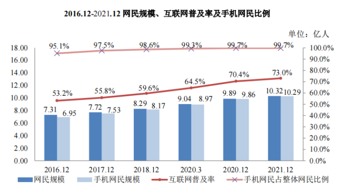 综合性全链路电商运营服务商数聚智连成功首发过会，将于深交所创业板上市 · 原文图片 10