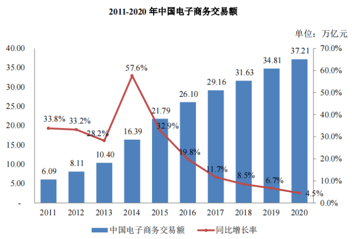 综合性全链路电商运营服务商数聚智连成功首发过会，将于深交所创业板上市 · 原文图片 11