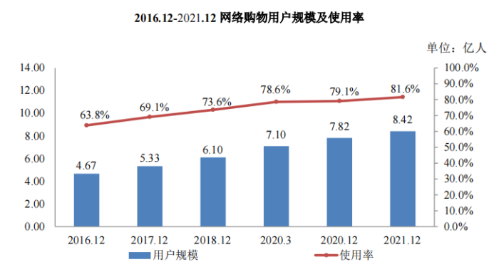综合性全链路电商运营服务商数聚智连成功首发过会，将于深交所创业板上市 · 原文图片 12