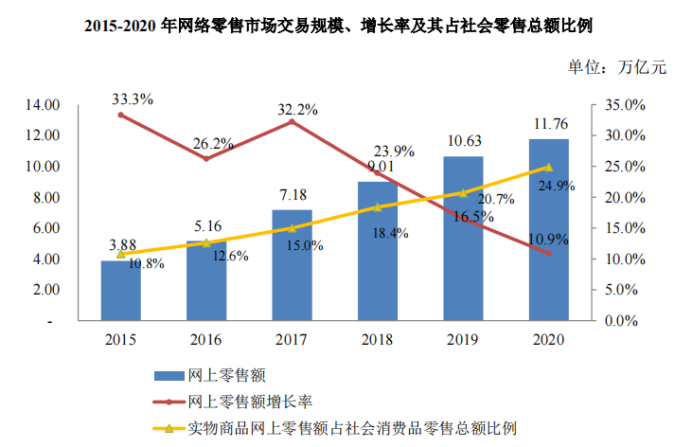 综合性全链路电商运营服务商数聚智连成功首发过会，将于深交所创业板上市 · 原文图片 13