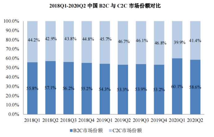 综合性全链路电商运营服务商数聚智连成功首发过会，将于深交所创业板上市 · 原文图片 14