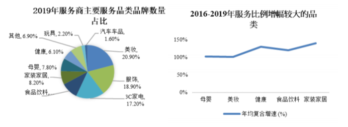 综合性全链路电商运营服务商数聚智连成功首发过会，将于深交所创业板上市 · 原文图片 17