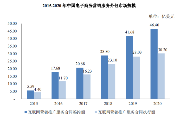 综合性全链路电商运营服务商数聚智连成功首发过会，将于深交所创业板上市 · 原文图片 18