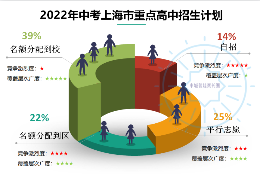 2024年天水市中考分数线_天水中考成绩2021具体时间_2021年中考分数线天水