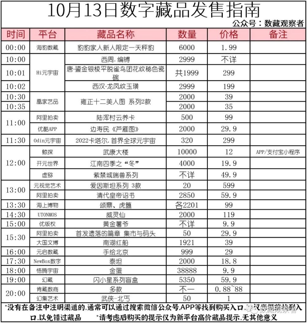 10月13日数字藏品指南 海文交风险控制委员会成立大会召开 西北大学元宇宙校园全面上线 联发科布局光追技术 腾讯新闻