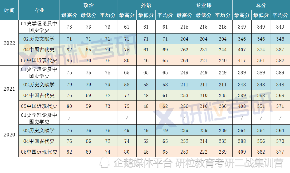 湖南师范大学中国史考研考情分析(图10)