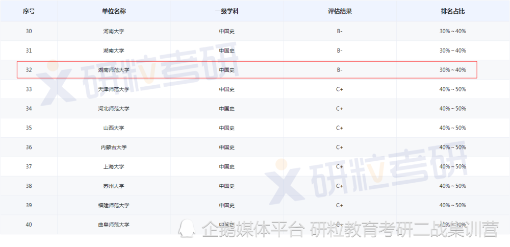湖南师范大学中国史考研考情分析(图12)