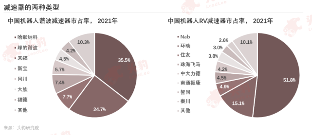  中國減速機(jī)廠家排名前十_中國減速機(jī)品牌