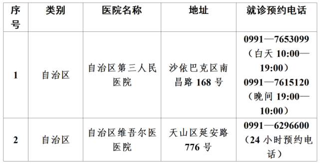 關於公佈自治區,烏魯木齊市