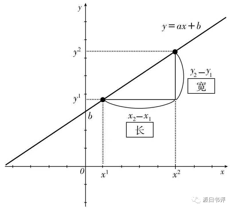 如何自学 反比例函数 北师大版 9上 第六章 腾讯新闻