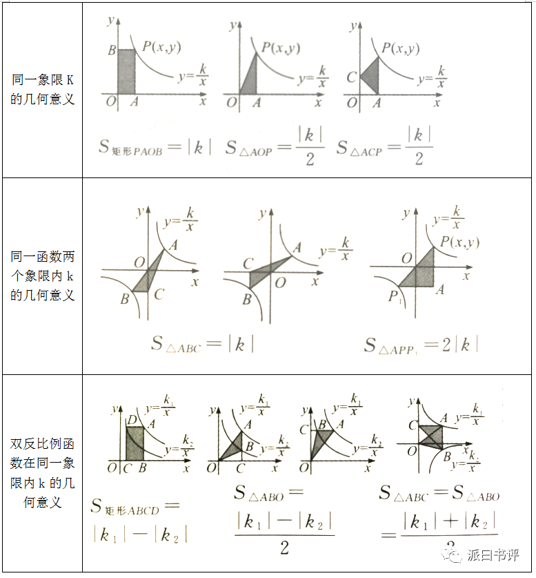 如何自学 反比例函数 北师大版 9上 第六章 腾讯新闻