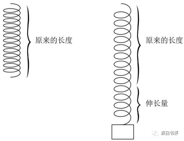 如何自学 反比例函数 北师大版 9上 第六章 腾讯新闻