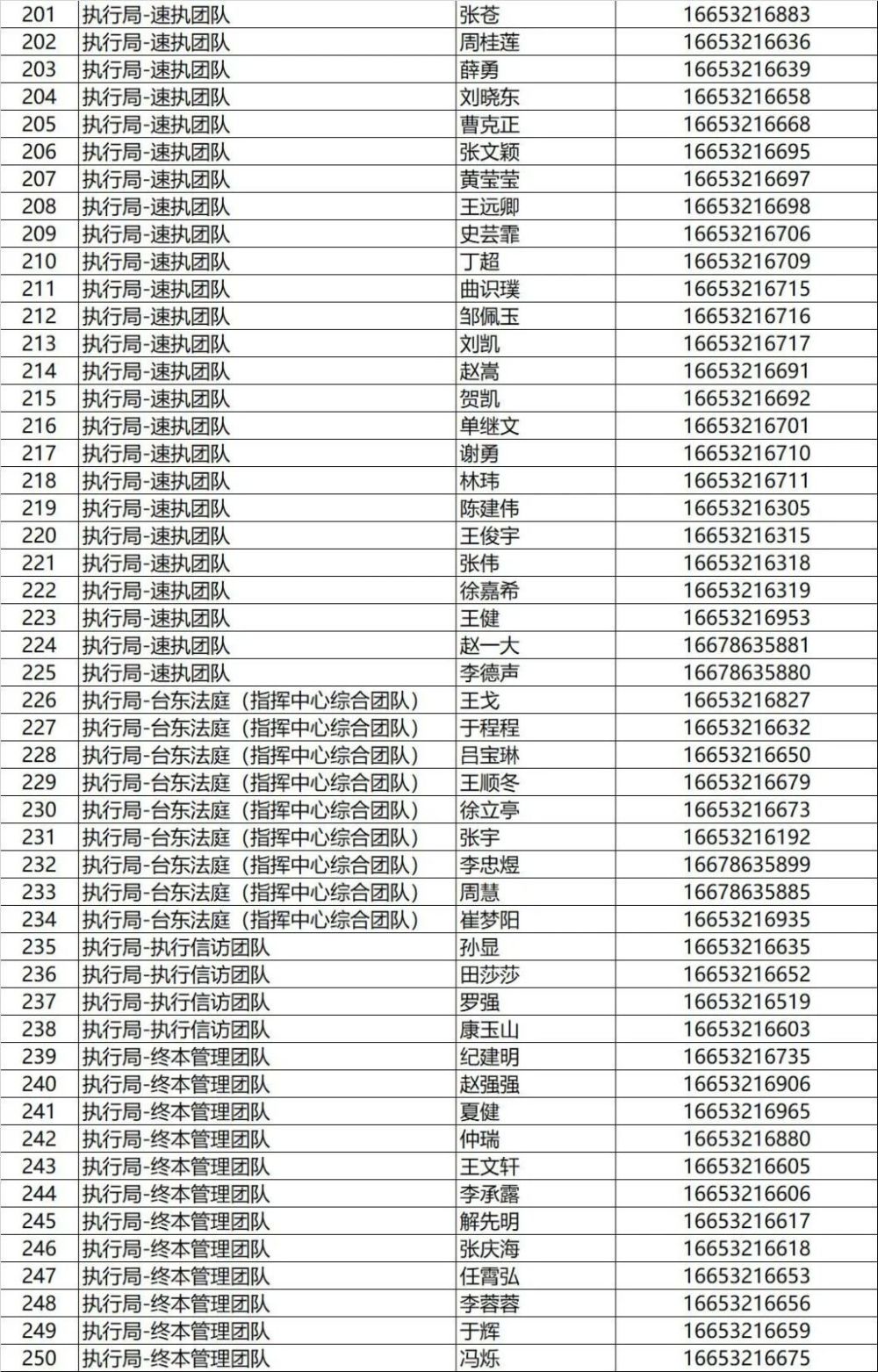 点赞转发收藏青岛一法院公布275位工作人员手机号律师省内尚属首次
