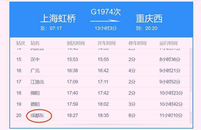上图为g1974次列车的部分信息,这趟列车,从上海虹桥站发车,终到重庆