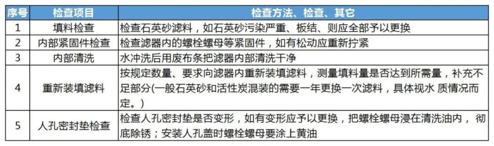 燃爆了（保定菲尔特过滤器材有限公司）菲尔特过滤器材有限公司招聘，(图5)